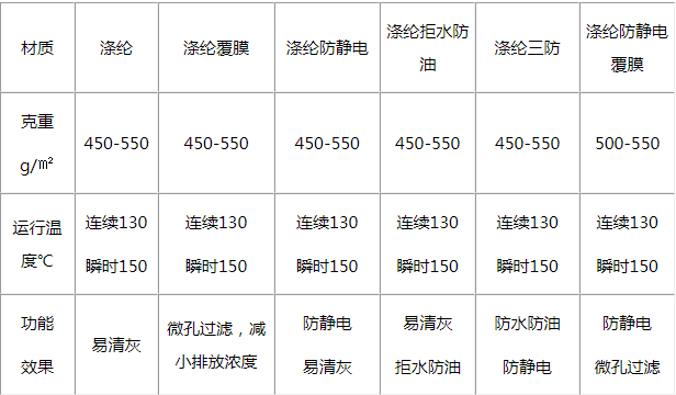 防静电除尘布袋 (2).jpg